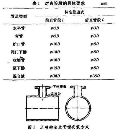 插入式電磁流量計在處理礦井水中的應(yīng)用
