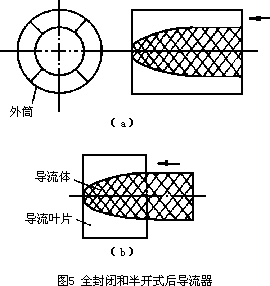 氣體渦輪流量計(jì)的改進(jìn)及實(shí)驗(yàn)測(cè)量