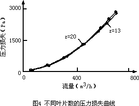 氣體渦輪流量計(jì)的改進(jìn)及實(shí)驗(yàn)測(cè)量