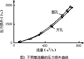氣體渦輪流量計(jì)的改進(jìn)及實(shí)驗(yàn)測(cè)量