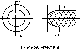 氣體渦輪流量計(jì)的改進(jìn)及實(shí)驗(yàn)測(cè)量