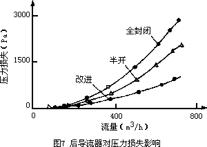 氣體渦輪流量計(jì)的改進(jìn)及實(shí)驗(yàn)測(cè)量