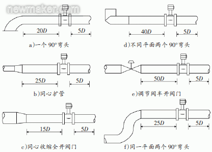 渦街流量計(jì)的應(yīng)用