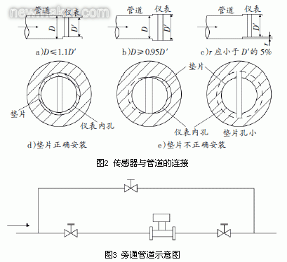渦街流量計(jì)的應(yīng)用