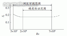 渦街流量計(jì)的應(yīng)用