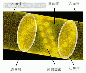 超聲流量計(jì)探頭安裝位置對(duì)測(cè)量影響數(shù)值仿真研究
