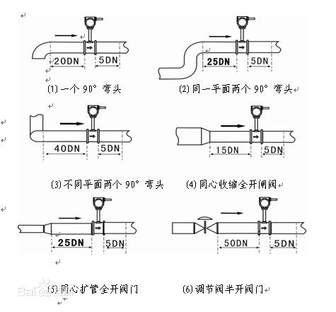 蒸汽表的注意事項(xiàng)有那些?