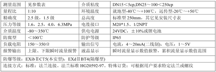 LZ系列隔爆智能型金屬管浮子流量計(jì) LZ系列隔爆智能型金屬管浮子流量計(jì)