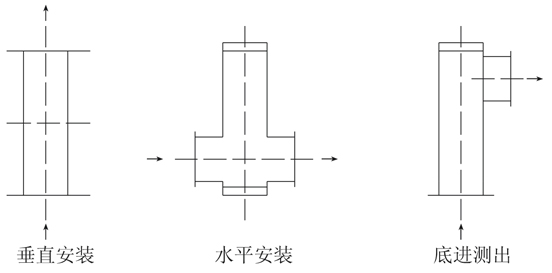 LZ系列隔爆智能型金屬管浮子流量計(jì) LZ系列隔爆智能型金屬管浮子流量計(jì)