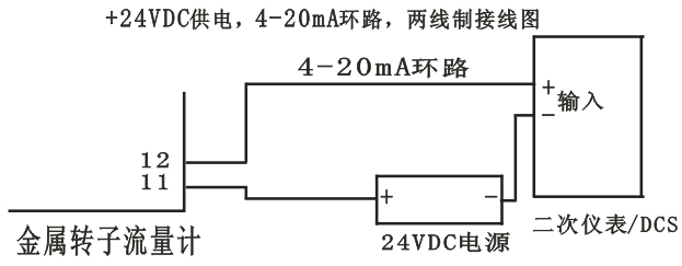 LZ系列隔爆智能型金屬管浮子流量計(jì) LZ系列隔爆智能型金屬管浮子流量計(jì)