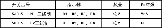 LZ系列隔爆智能型金屬管浮子流量計(jì) LZ系列隔爆智能型金屬管浮子流量計(jì)