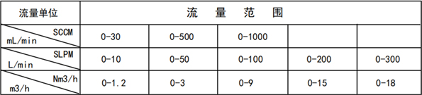 微小流量熱式氣體質(zhì)量流量計(jì) 微小流量熱式氣體質(zhì)量流量計(jì)