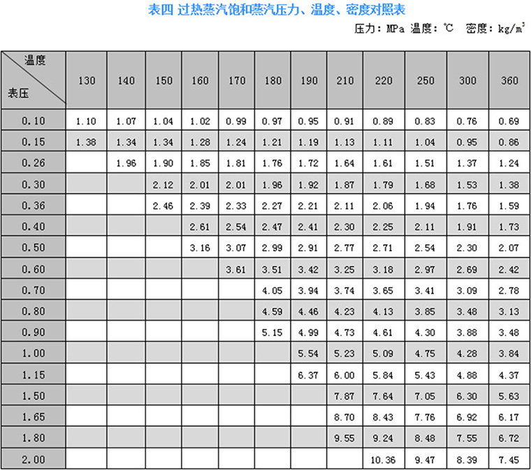 分體溫壓補償型渦街流量計 分體溫壓補償型渦街流量計