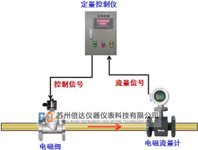 定量控制系統(tǒng) 定量控制系統(tǒng)