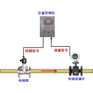 定量控制系統(tǒng)