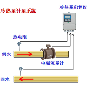 電磁式能量計系統(tǒng)