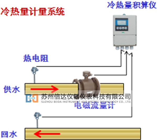 電磁式能量計(jì)系統(tǒng) 電磁式能量計(jì)系統(tǒng)