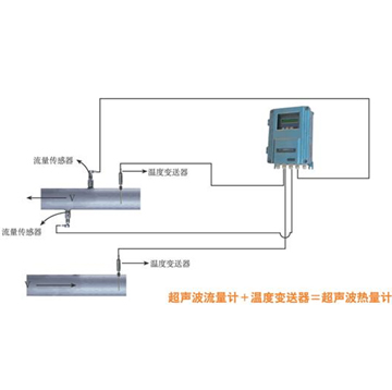 超聲波熱量計(jì)