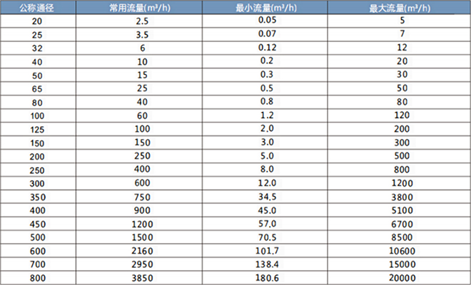 LDH電磁熱量表 LDH電磁熱量表