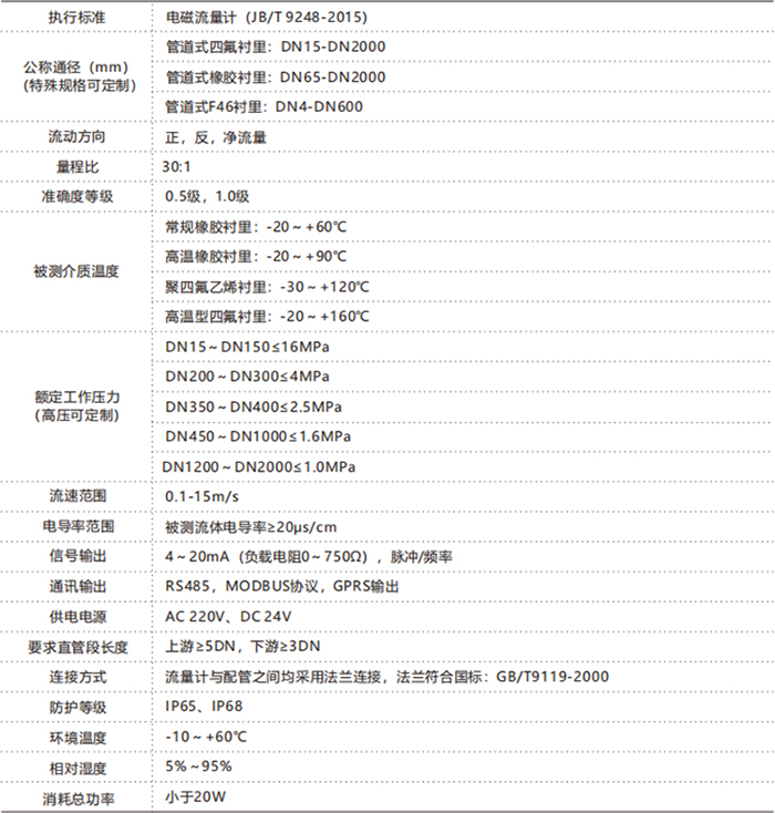 LDC智能型電磁流量計(jì) LDC智能型電磁流量計(jì)