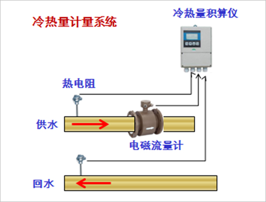 電磁式能量計系統(tǒng)