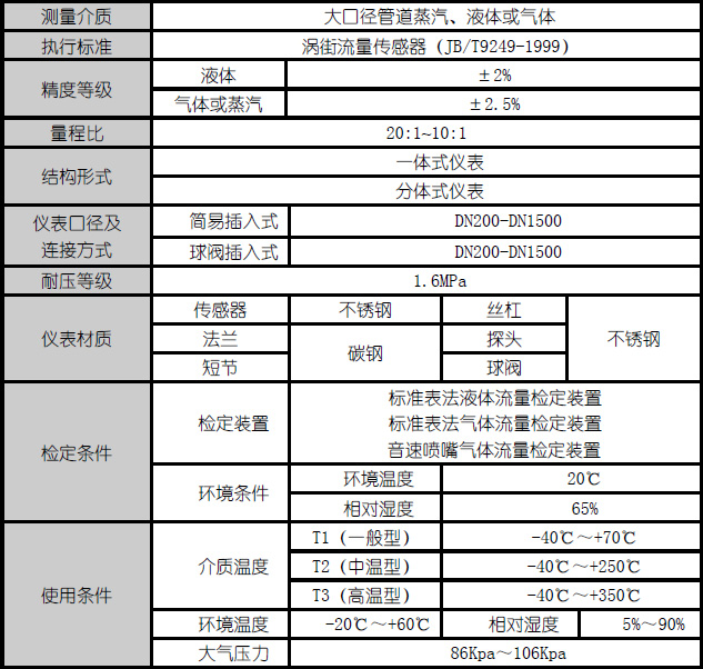 插入式渦街流量計