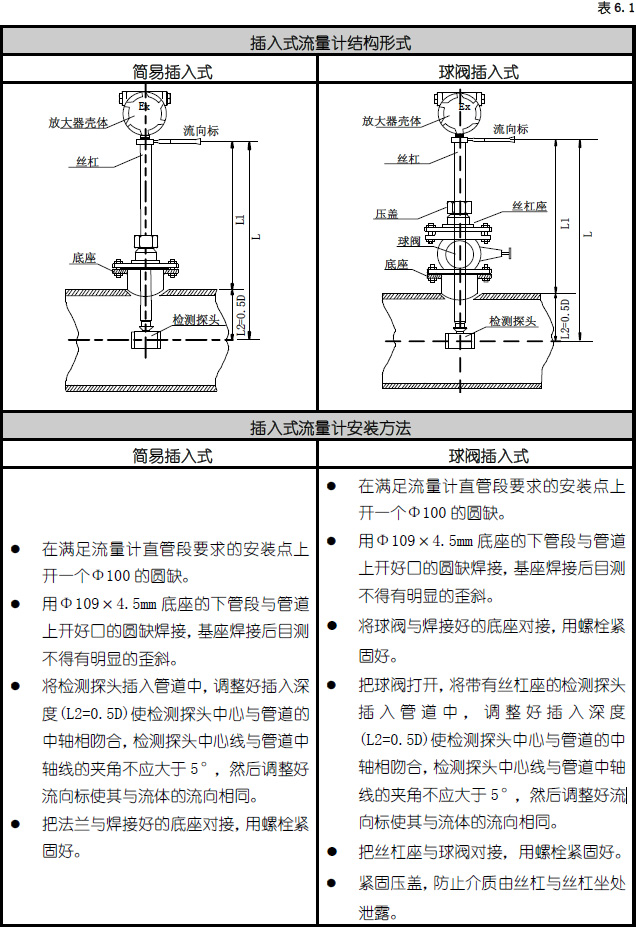 插入式渦街流量計