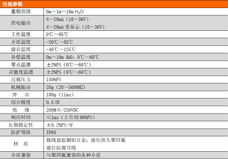 PCM264防腐液位變送器 PCM264防腐液位變送器