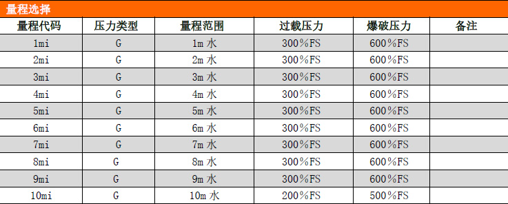 PCM264防腐液位變送器 PCM264防腐液位變送器