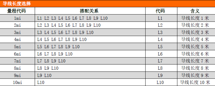 PCM264防腐液位變送器 PCM264防腐液位變送器