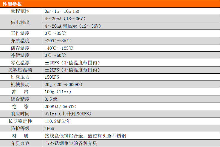 PCM261金屬鎧裝液位變送器 PCM261金屬鎧裝液位變送器