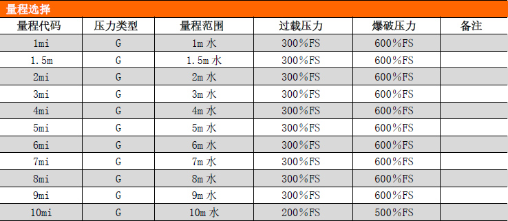 PCM261金屬鎧裝液位變送器 PCM261金屬鎧裝液位變送器