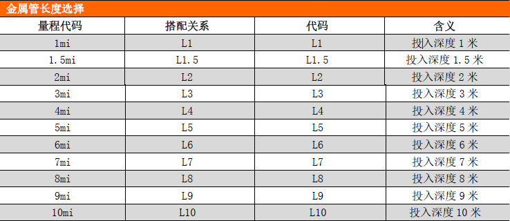 PCM261金屬鎧裝液位變送器 PCM261金屬鎧裝液位變送器
