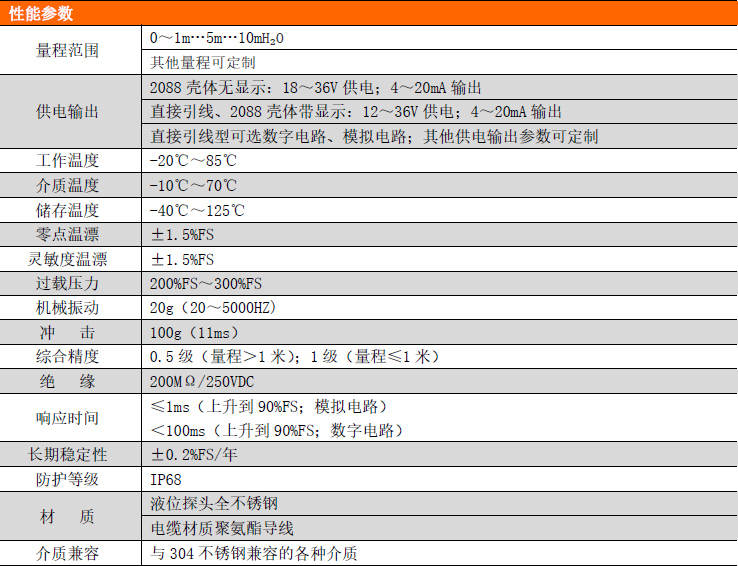 PCM260液位變送器 PCM260液位變送器