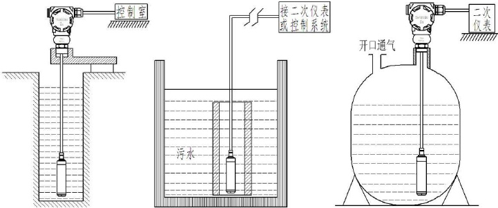 PCM260液位變送器 PCM260液位變送器