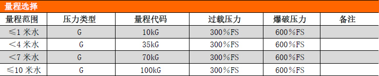 PCM260液位變送器 PCM260液位變送器