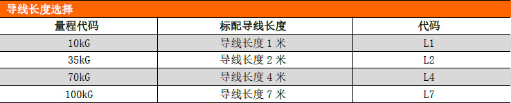 PCM260液位變送器 PCM260液位變送器