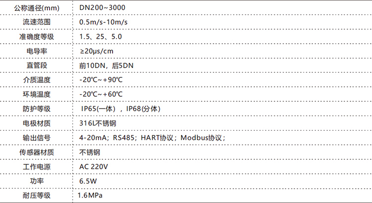 LDC插入式電磁流量計(jì) LDC插入式電磁流量計(jì)