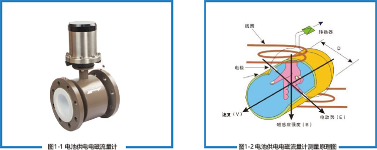 電池供電型電磁流量計 電池供電型電磁流量計