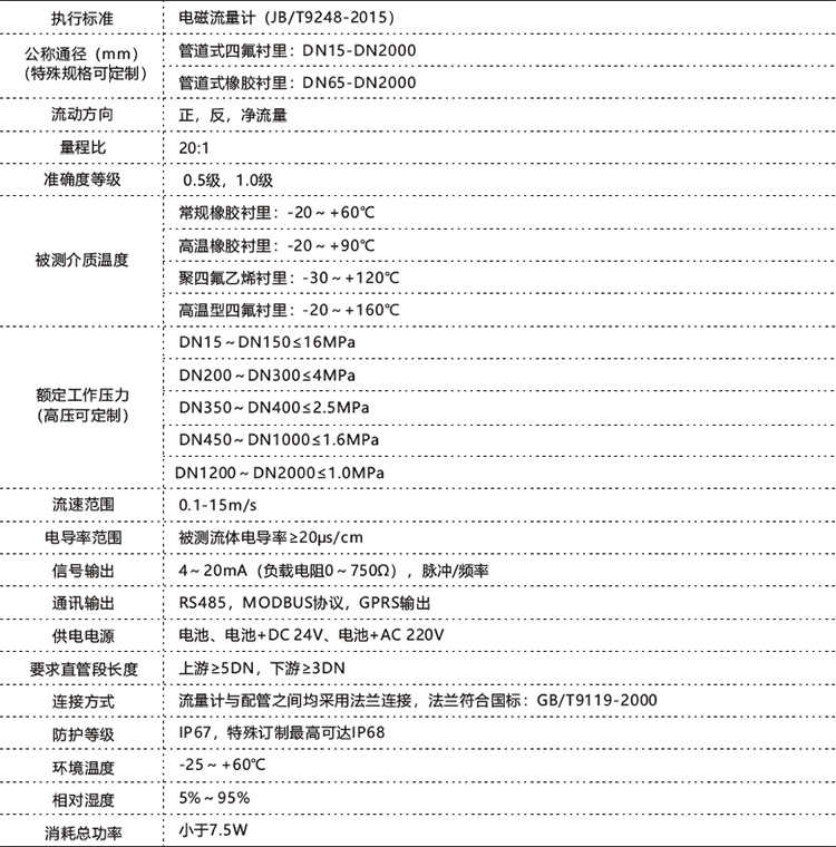電池供電型電磁流量計 電池供電型電磁流量計